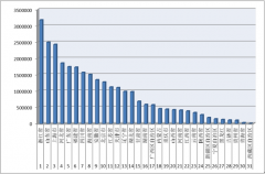 2016年1-9月各?。▍^(qū)、市）拍賣(mài)成交情況